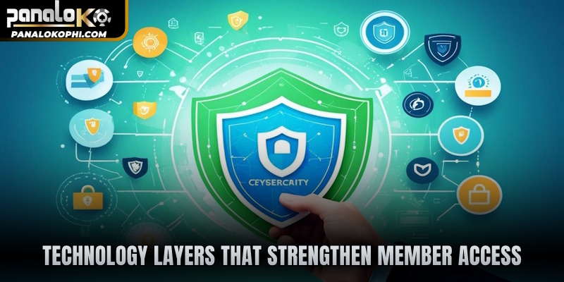 Technology layers that strengthen member access